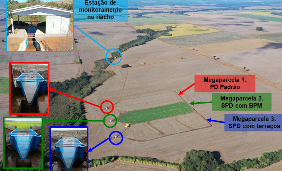 Manejo e Conservação do Solo na região Centro-Sul do Paraná