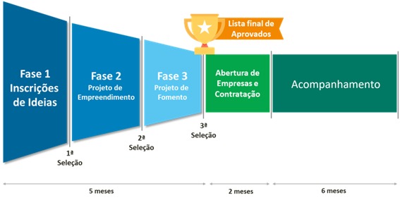 Centelha