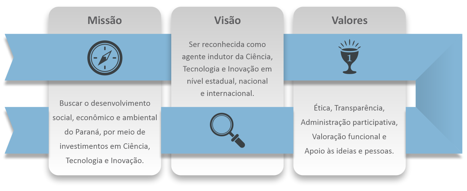 pilares estratégicos