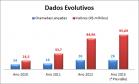 evolução