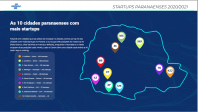 Paraná tem 1432 startups