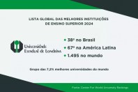 ranking universidades
