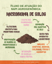 Agrogenômica