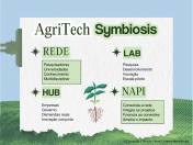 NAPI AgriTech Symbiosis