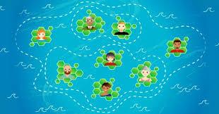 Ilha do Conhecimento