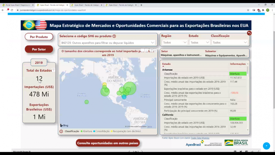Exportações para os EUA- Peiex