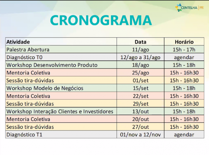 Empreendedores iniciam capacitação do Programa Centelha