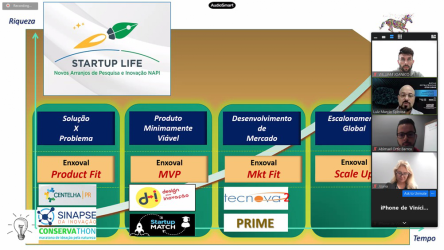 Treinamento Tecnova 2