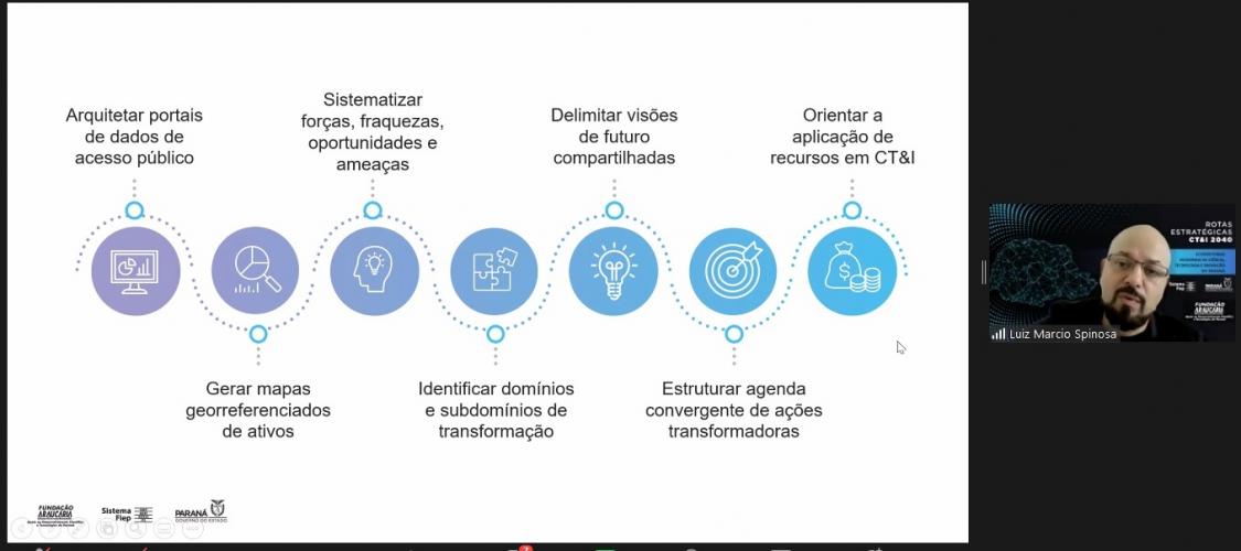 Encerramento Rotas CT&I 2040