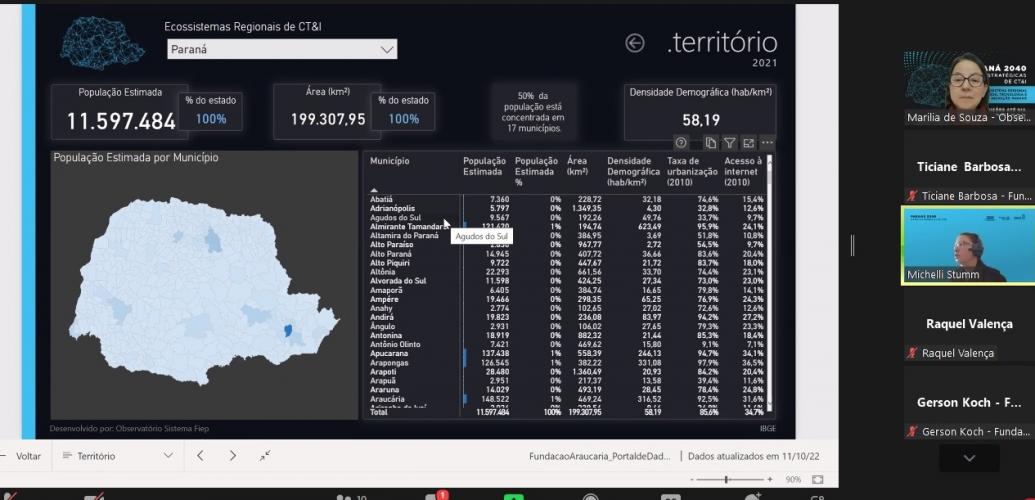 Encerramento Rotas CT&I 2040