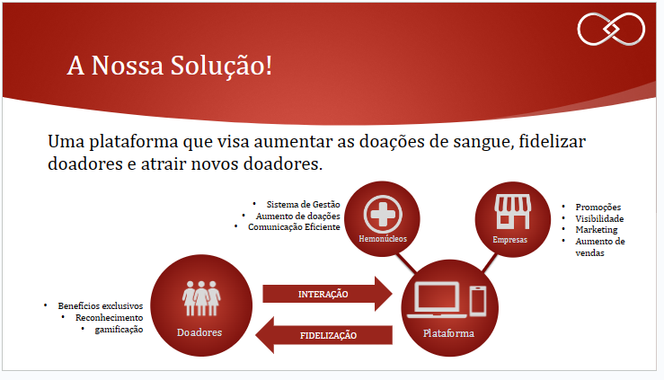 Startups apoiadas no programa Centelha