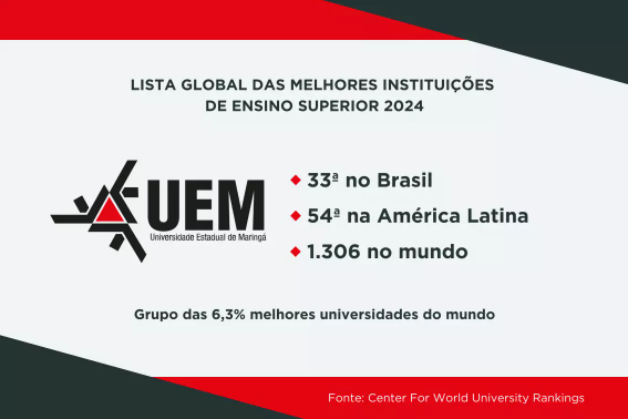 Ranking universidades