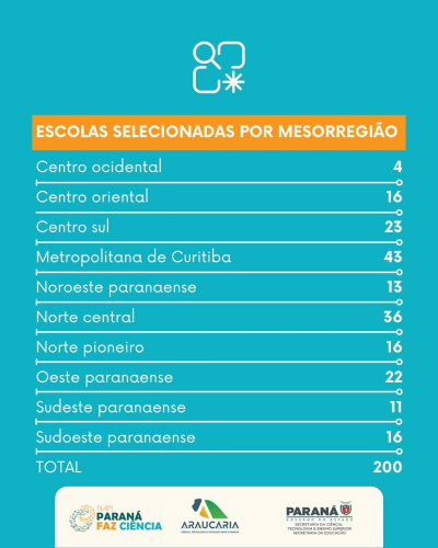 Seleção escolas clubes
