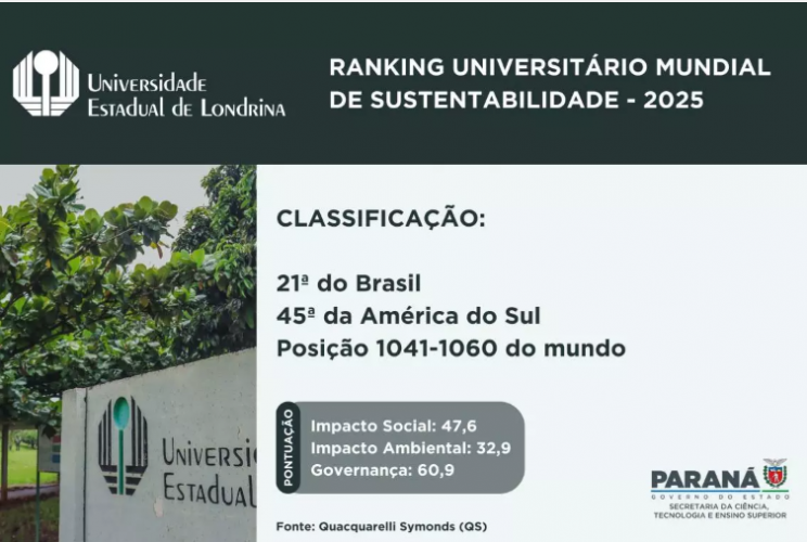 Ranking sustentabilidade