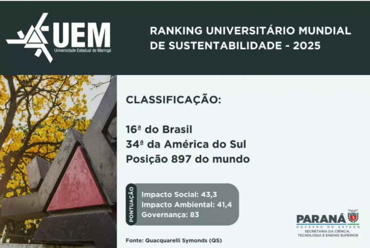 Ranking sustentabilidade