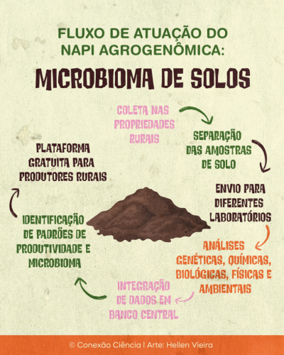 Agrogenômica