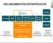 Governo do Paraná promove LIVE sobre o Programa Centelha