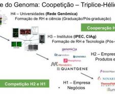 Genoma