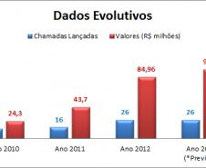 evolução