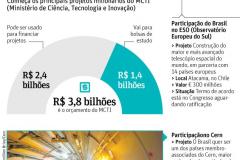 ministro confap