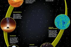 planeta