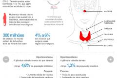 tireoide