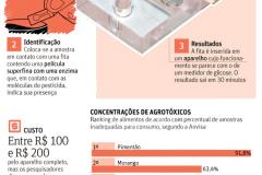 teste agrotóxico