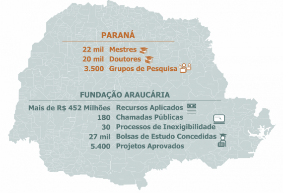 Mapa Paraná
