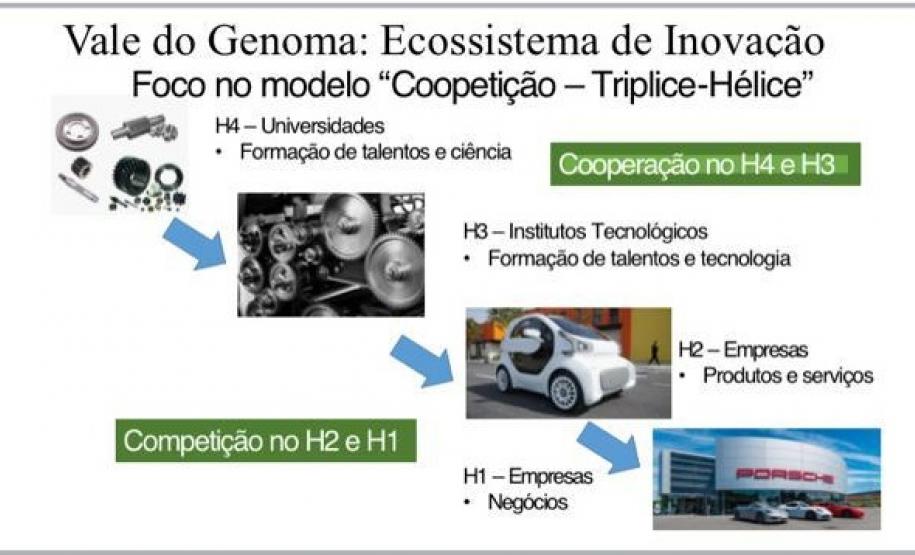 Genoma