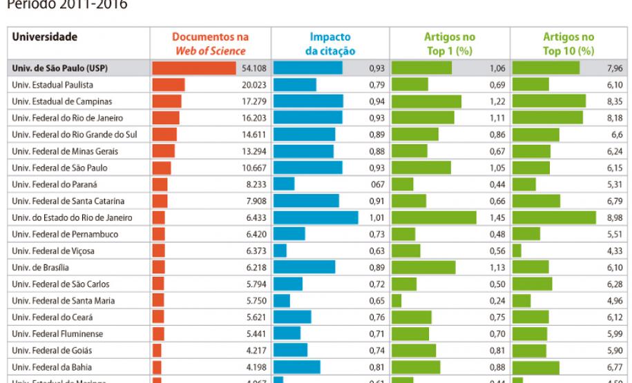 producaocientifica p