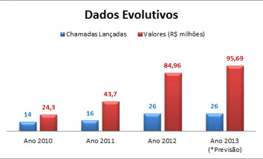 evolução evolução