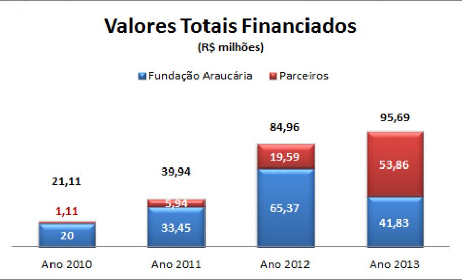 evolução evolução